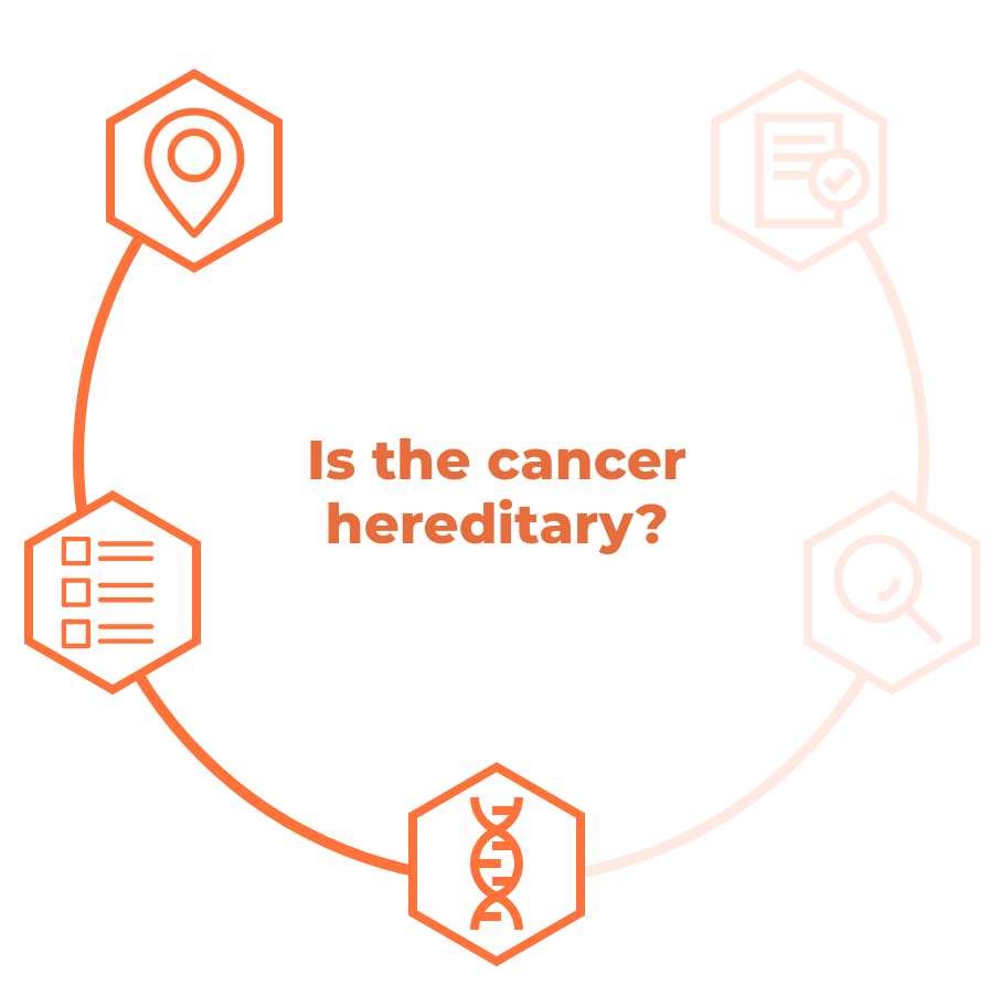 Is the cancer hereditary?