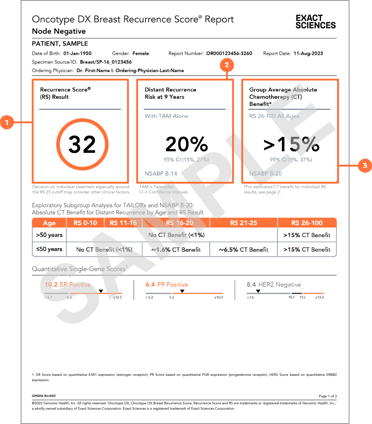 Interactive Report Guide Breast Recurrence Score® │ Precision Oncology