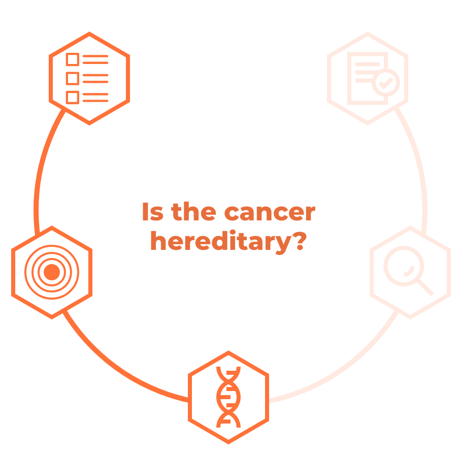 Is the cancer hereditary?