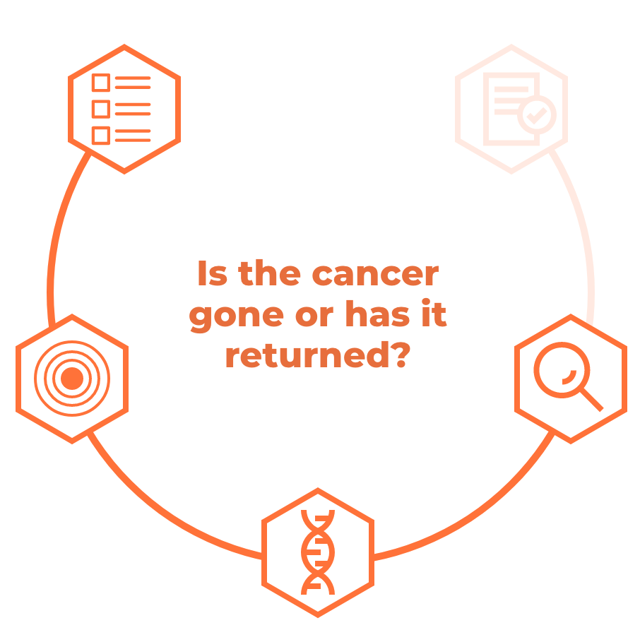 Is the cancer gone or has it returned?