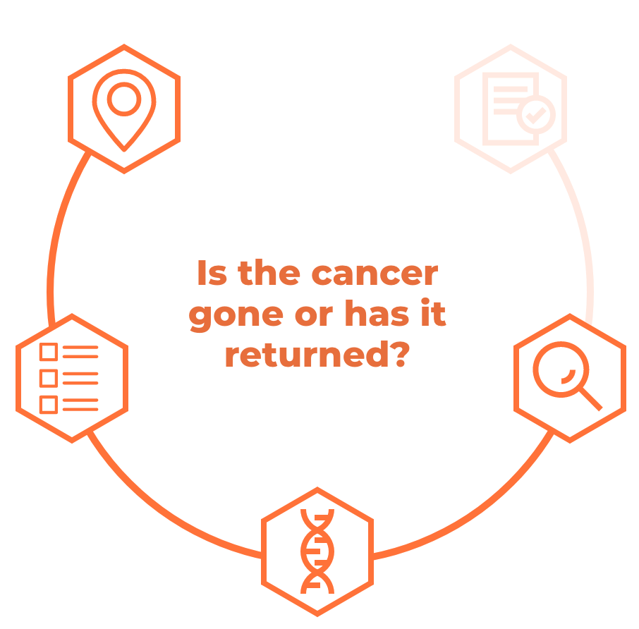 Is the cancer gone or has it returned?